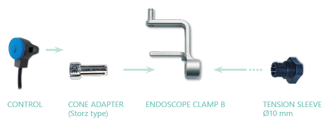 Mount setting for endoscope clamp B